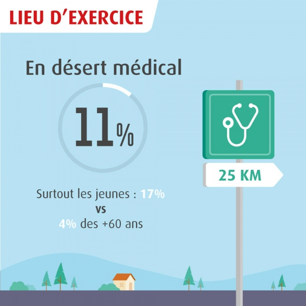 Numérique en chiffres - lieu d'exercice